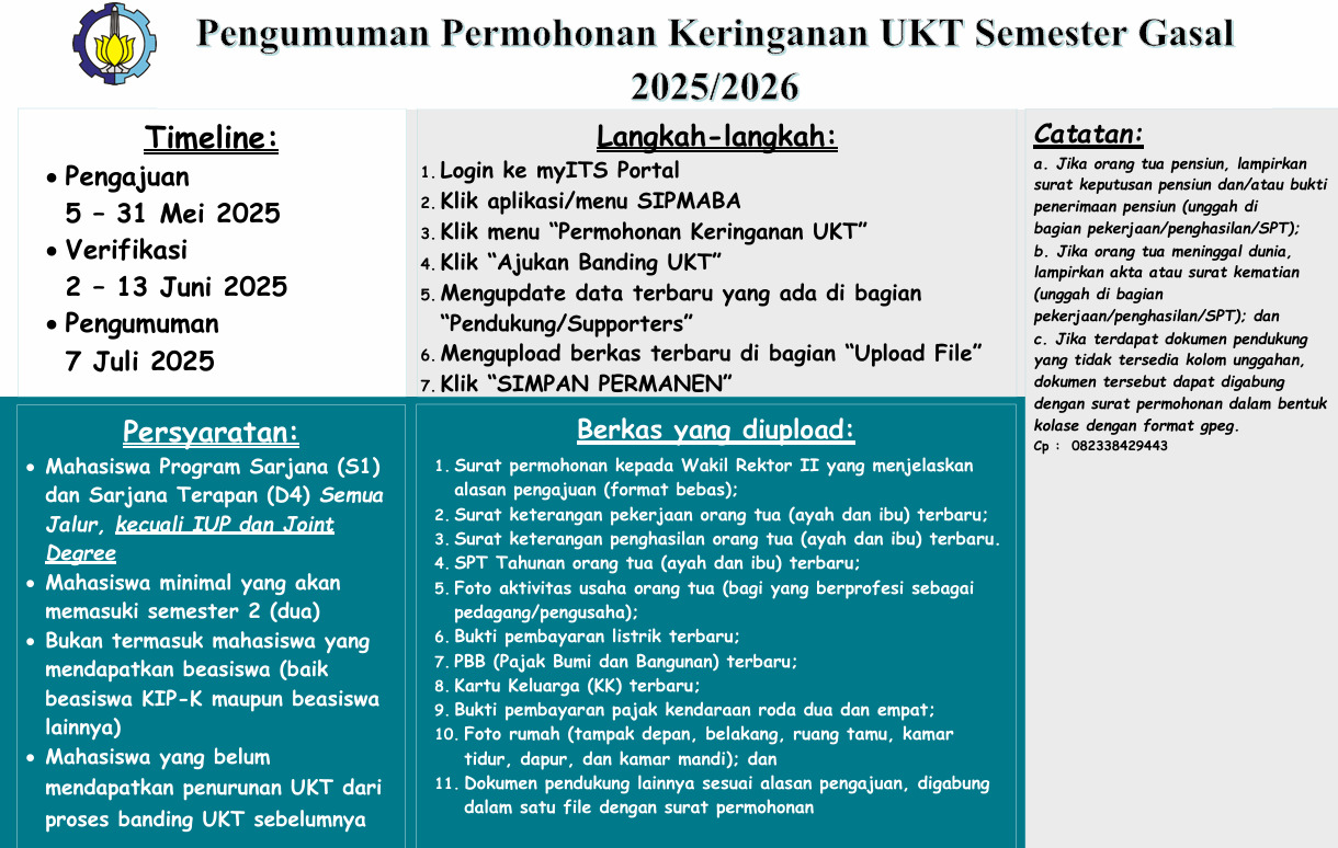 pengumuman banding ukt gasal 2025/2026